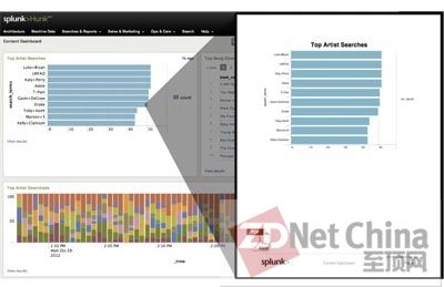 Hadoop Summit 2013：最受關注的13款大數(shù)據(jù)產(chǎn)品