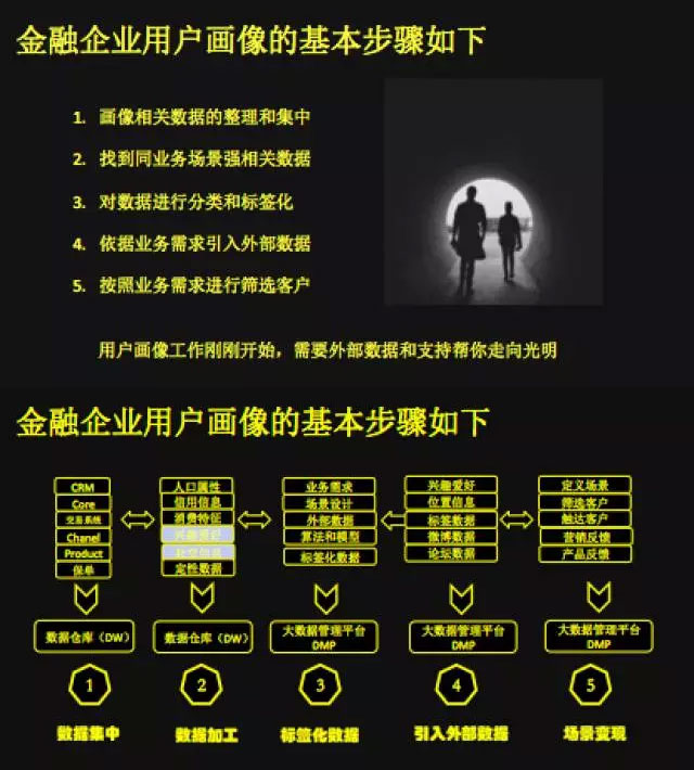 大數(shù)據(jù)