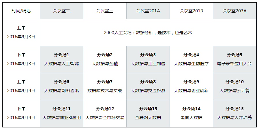 距離數(shù)據(jù)分析師釋放洪荒之力還有19天！