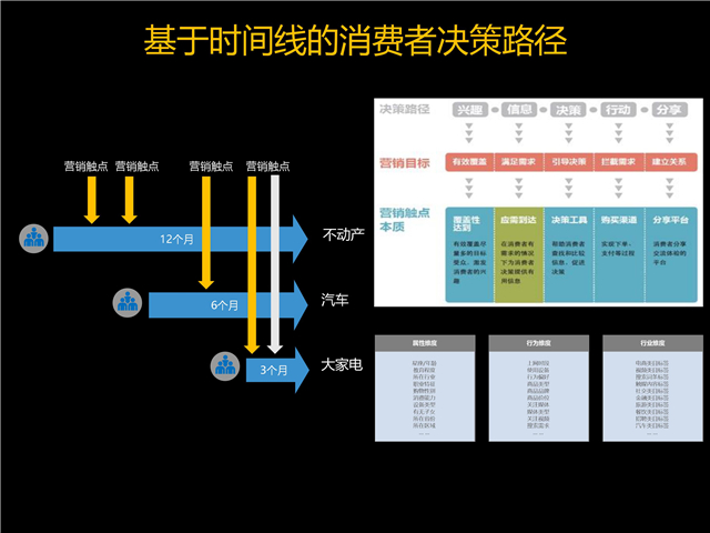 楊明川：中國電信燈塔大數(shù)據(jù)應(yīng)用實(shí)踐