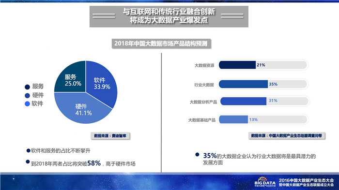 《2016中國大數(shù)據(jù)產(chǎn)業(yè)生態(tài)地圖》