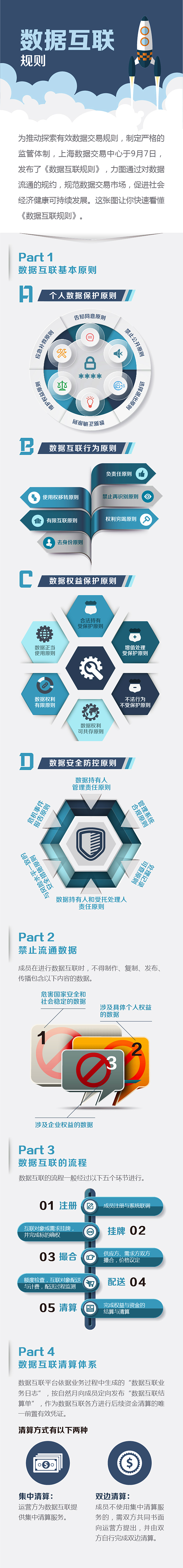 上海數(shù)據(jù)交易中心發(fā)布《數(shù)據(jù)互聯(lián)規(guī)則》（附高清完整版圖解）