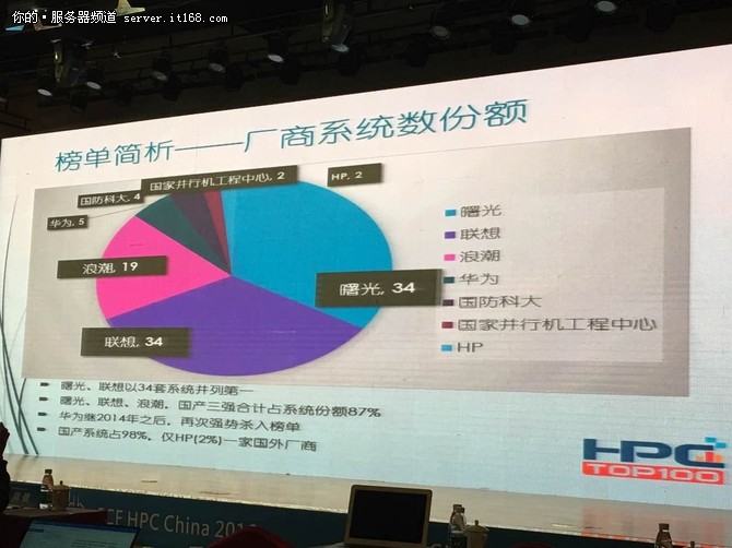 2016年超算TOP100排行榜發(fā)布 現(xiàn)場視頻
