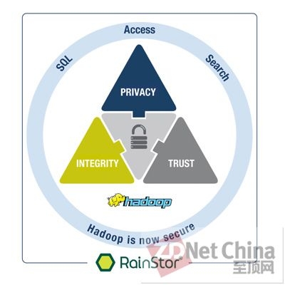 Hadoop Summit 2013：最受關(guān)注的13款大數(shù)據(jù)產(chǎn)品