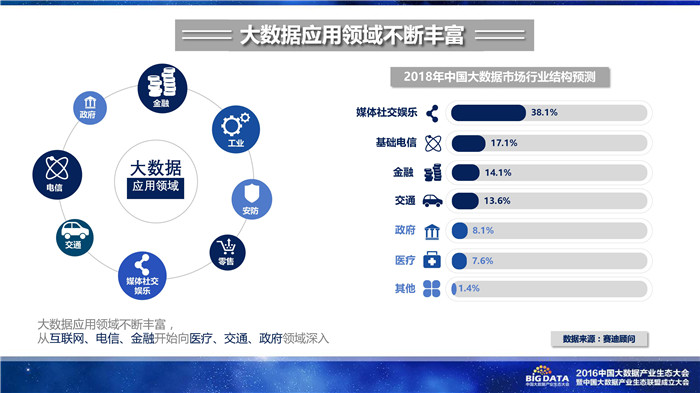 《2016中國大數(shù)據(jù)產(chǎn)業(yè)生態(tài)地圖》