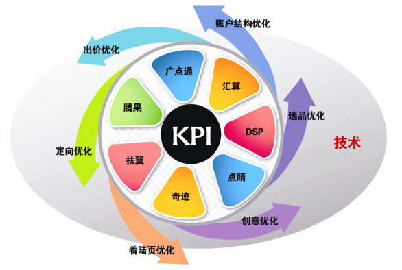 干貨丨如何用數(shù)據(jù)來做渠道效果的分析？