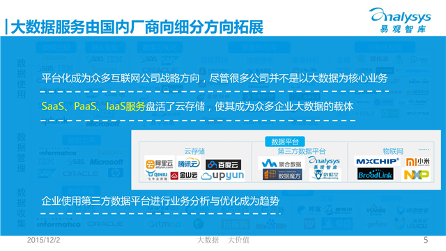 中國(guó)大數(shù)據(jù)產(chǎn)業(yè)生態(tài)圖譜2015