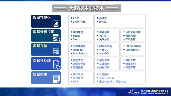 《2016中國大數(shù)據(jù)產(chǎn)業(yè)生態(tài)地圖》