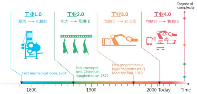 IBM大數(shù)據(jù)與分析：從物聯(lián)網(wǎng)與工業(yè)4.0看中國制造2025