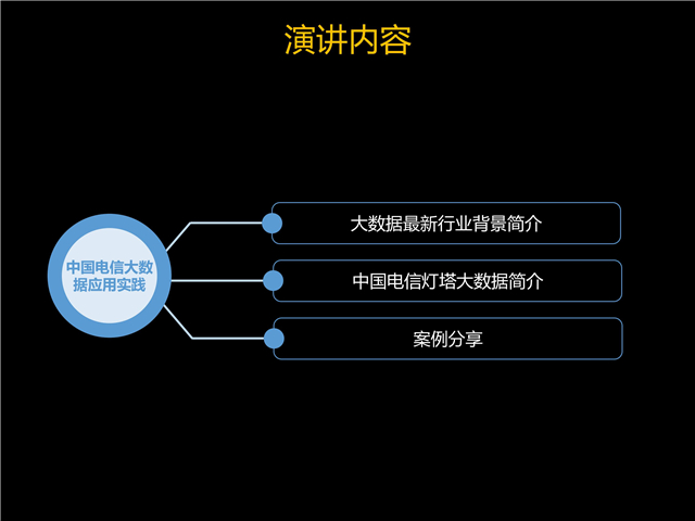 楊明川：中國(guó)電信燈塔大數(shù)據(jù)應(yīng)用實(shí)踐