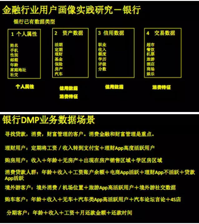 大數(shù)據(jù)