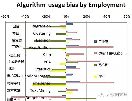 數(shù)據(jù)科學家最常用的10種算法 數(shù)據(jù)科學家最常用的10種算法