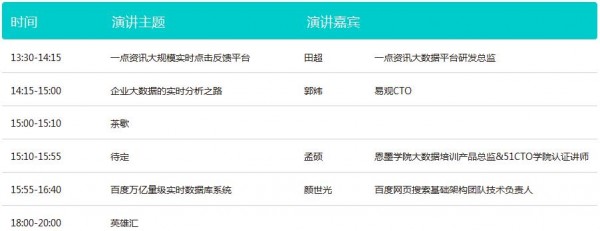 http://wot.51cto.com/2016bigdata/