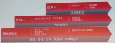 疑云密布 日立數(shù)據(jù)系統(tǒng)未解謎團(tuán)