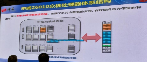 HPC China 2016：神威·太湖之光拉開(kāi)大會(huì)大幕
