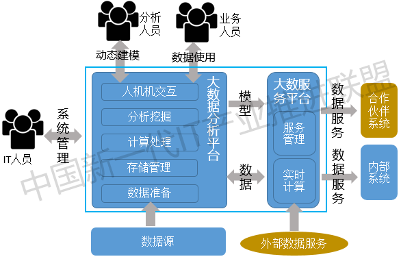 魯四海：傳統(tǒng)行業(yè)如何落地大數(shù)據(jù)