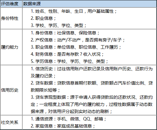 互聯(lián)網(wǎng)征信+應(yīng)用場(chǎng)景=征信大數(shù)據(jù)