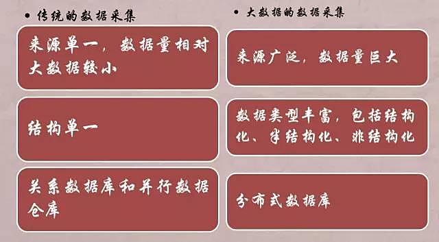 一篇文章讓你了解大數(shù)據(jù)采集技術(shù)
