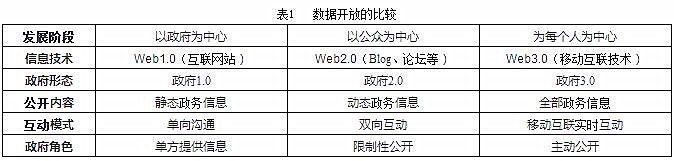 深度研究丨劉曉洋：大數(shù)據(jù)支持下的政府流程再造