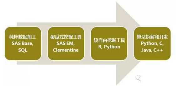 數(shù)據(jù)挖掘
