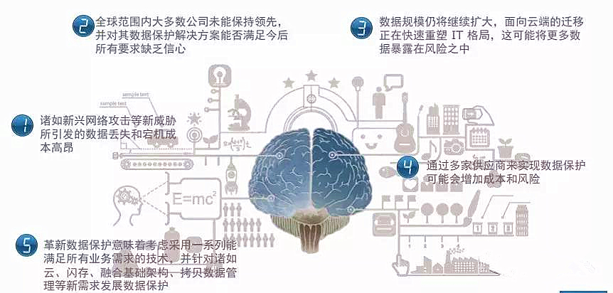 抽絲剝繭《全球數(shù)據(jù)保護(hù)指數(shù)》：數(shù)據(jù)保護(hù)需要一個(gè)安全“特區(qū)”