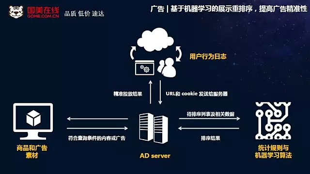 大數(shù)據(jù)時代 基于用戶畫像的精準(zhǔn)營銷