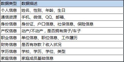 互聯(lián)網(wǎng)征信+應(yīng)用場景=征信大數(shù)據(jù)