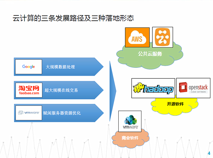 詳解：從Greenplum、Hadoop到現(xiàn)在的阿里大數(shù)據(jù)技術(shù)