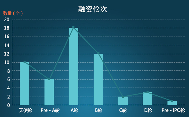 融資輪次.jpg