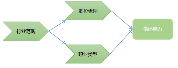 互聯(lián)網(wǎng)征信+應(yīng)用場景=征信大數(shù)據(jù) 互聯(lián)網(wǎng)征信+應(yīng)用場景=征信大數(shù)據(jù)