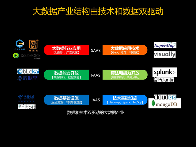 楊明川:中國(guó)電信燈塔大數(shù)據(jù)應(yīng)用實(shí)踐 楊明川:中國(guó)電信燈塔大數(shù)據(jù)應(yīng)用實(shí)踐