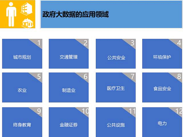 5分鐘，全面了解政府大數(shù)據(jù)門類及應(yīng)用！