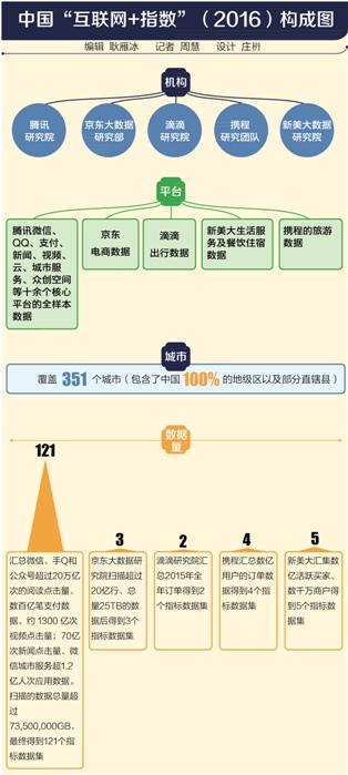 BAT大數(shù)據(jù)野心：數(shù)據(jù)生產(chǎn)全鏈條浮現(xiàn)
