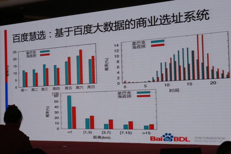 大數(shù)據(jù)到底有何用？看百度專家如何說