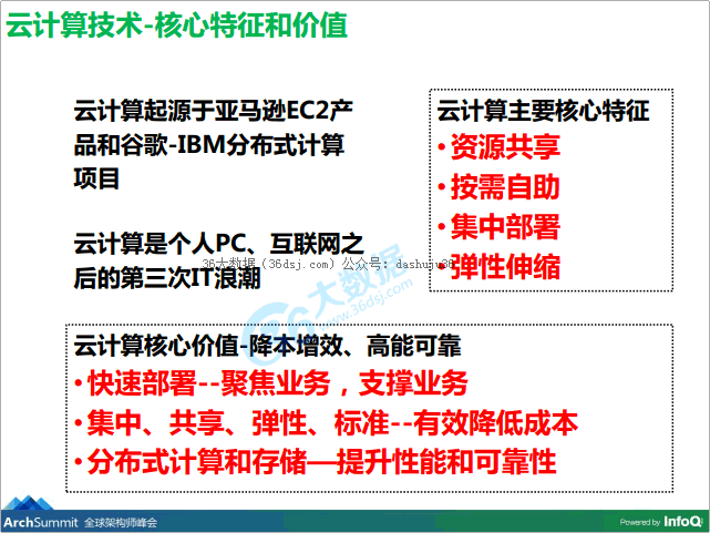 36大數(shù)據(jù)