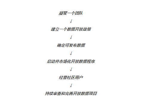 凝聚