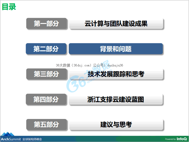 36大數(shù)據(jù)