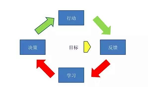 車品覺：在大數據中找到別人的“集體智慧”