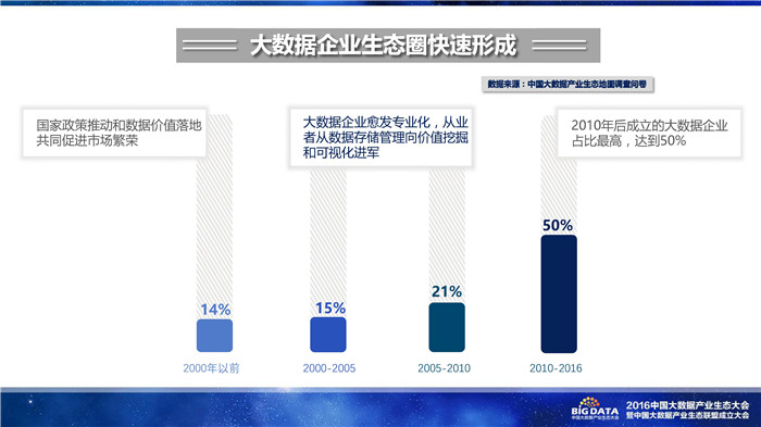 《2016中國大數(shù)據(jù)產(chǎn)業(yè)生態(tài)地圖》