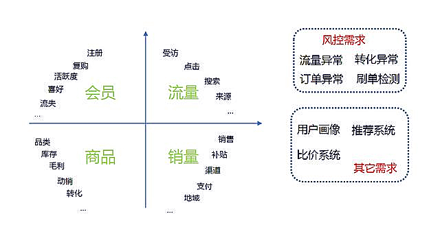深度剖析丨基于大數(shù)據(jù)架構(gòu)的BI應(yīng)用