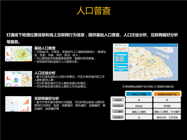 楊明川：中國電信燈塔大數(shù)據(jù)應(yīng)用實踐