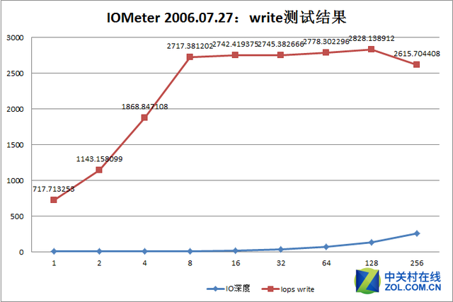 助力小企業(yè)成長(zhǎng) 杰拓GT400服務(wù)器評(píng)測(cè) 