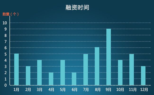 融資時(shí)間.jpg
