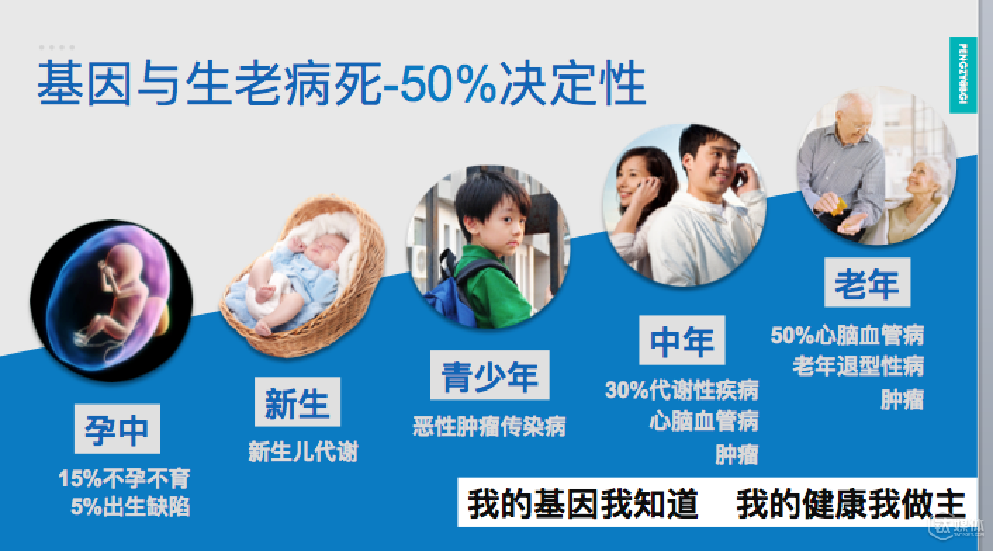 【鈦坦白】華大基因彭智宇：基因大數(shù)據(jù)，將帶來(lái)巨大價(jià)值和市場(chǎng)格局變化