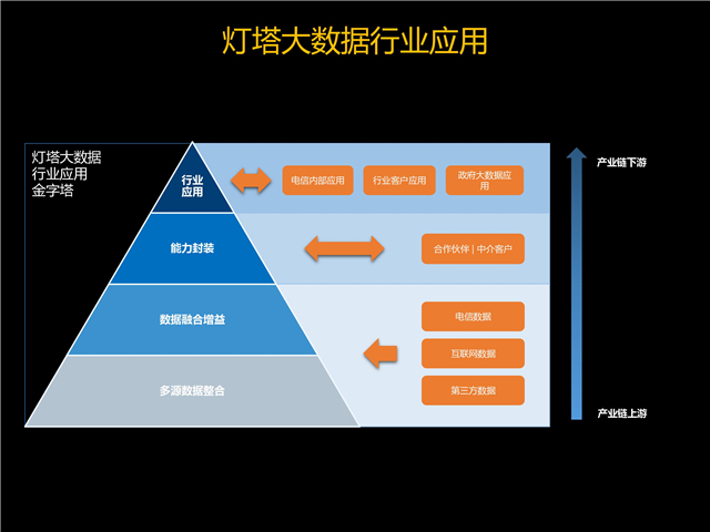楊明川：中國(guó)電信燈塔大數(shù)據(jù)應(yīng)用實(shí)踐