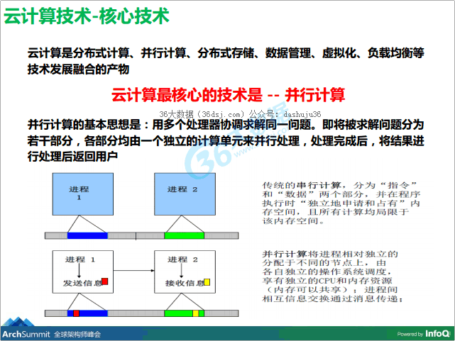 36大數(shù)據(jù)