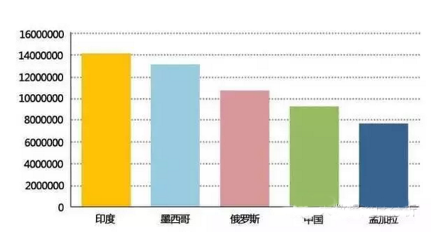 投資移民障礙