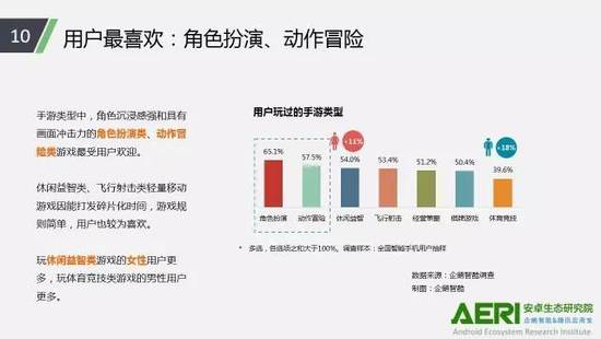 手機游戲2016大數(shù)據(jù)報告：告訴你互聯(lián)網(wǎng)最賺錢行業(yè)的未來密碼