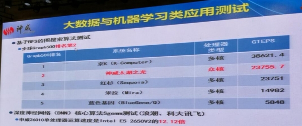 HPC China 2016：神威·太湖之光拉開(kāi)大會(huì)大幕