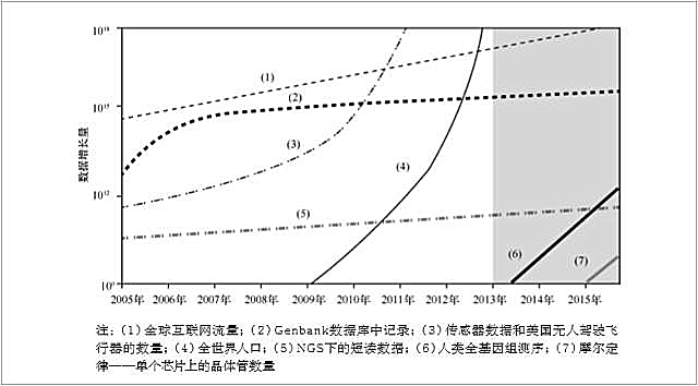深度研究丨高通量DNA測(cè)序數(shù)據(jù)的生物信息學(xué)方法